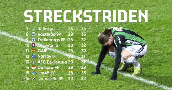 En spännande avslutning väntar