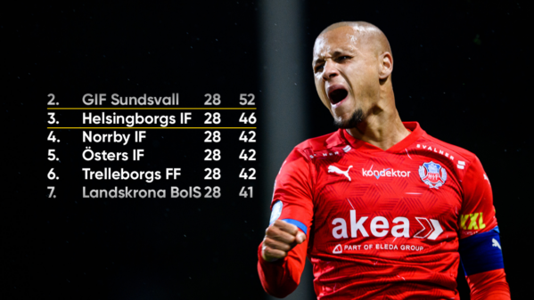 Inför avslutningen: Kampen kring kvalplatsen