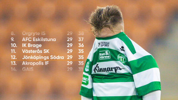 Inför avslutningen: Kvalstriden